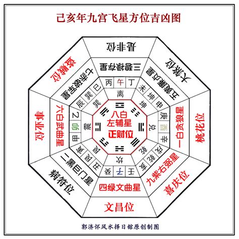 八白 五行|九星之八白“左辅星”风水解说